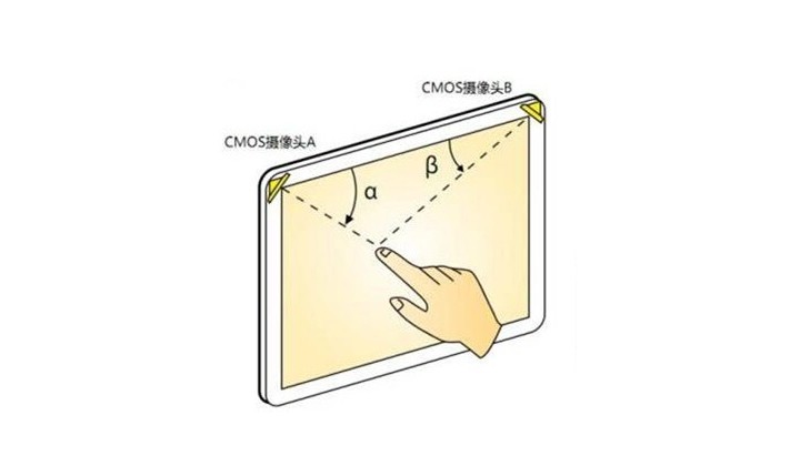 什么是光學影像觸摸技術(shù)？