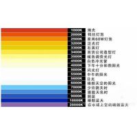 什么是色溫？它對攝影有哪些影響？